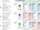 【競馬予想2018】有馬記念予想(ホープフルステークスの展望も）