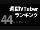 【第44回】週間VTuberランキング【PANORA】【非公式】
