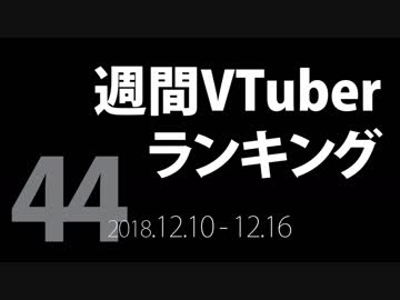 【第44回】週間VTuberランキング【PANORA】【非公式】