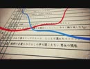 バレリーコ/フランソワ木村　歌ってみた