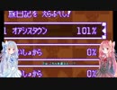【Voiceroid実況】がんばってくれよ茜 part.36【きらきら道中 ～僕がダンサーになった理由～編】