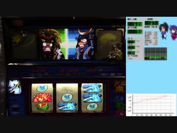 三機種+αで設定×2,000枚獲得を目指す！【設定2編】政宗Part2