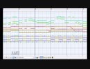 [東方MIDI]フォールオブフォールをMSGSで耳コピしてみたを打ち直してみた