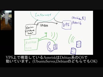 コンギョを電話回線網から流す