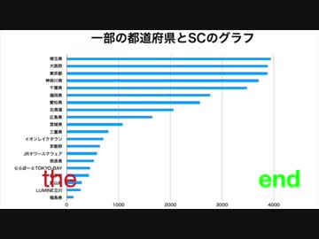 ショッピングセンター 店舗数ランキングbest250 18年版 ニコニコ動画