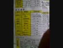 宇土県立体育館体力測定