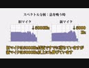 【因幡はねる】見せてもらおうか、ASMRの新マイクの性能とやらを