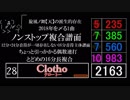 太鼓の達人 全難易度ノーツ数加算ランキング 2018