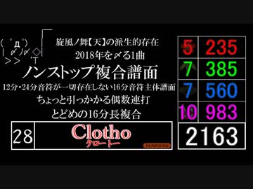 太鼓の達人 全難易度ノーツ数加算ランキング 2018