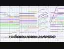 【MIDI】「HUGっと! プリキュア」OPより『We can!! HUGっと!プリキュア』を耳コピ【SC-88Pro】
