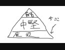 ニコニコ動画で2525再生するまで毎日投稿part17【今を確認する】【ポケモンUSM】