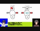 【ゆっくり解説】聖書を読む　出エジプト記編その６「神との契約」