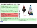 技能実習生って、ホントはどんな目に遭ってるの？　移民政策を考える③　てるみの説明動画