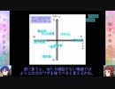 【ゆっくり】如月千早のスマブラSP３　攻撃の概要と置きワザ【ゲーム実況】