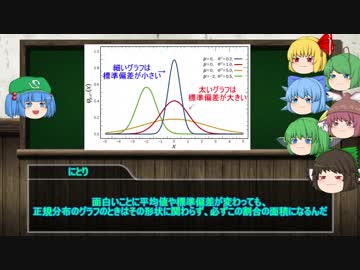 正規分布～筋肉とガタイと知能指数と～＠ゆっくり科学解説　#12