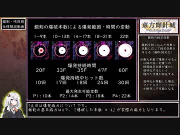 【紲星あかり解説】 東方輝針城 銀剣＆咲夜砲 仕様解説動画