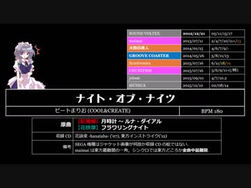 ゲーセンで遊べる東方曲 2018 (2/8)