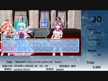 月刊チルノランキング2018年11月号(第58号）