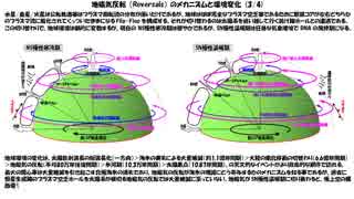 地磁気逆転詳説