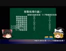 【風来のシレン学会支援】風来のシレン解析講座#4(移動処理全般補足)