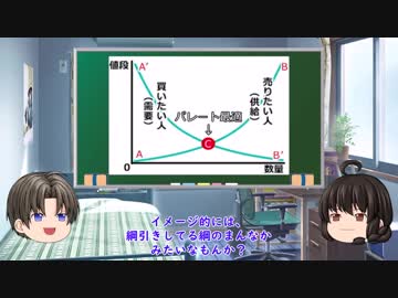 ゆっくり妹の経済学講座9「古典派①　需要と供給」