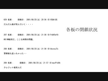 【FHDFlashアーカイブ】ある騒動の記録: unix.swf【2ch閉鎖騒動】
