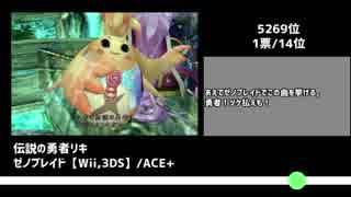 第12回みんなで決めるゲーム音楽 俺が推したい投票曲 Part4