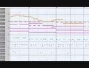 【アレンジ】星のカービィ2/クラウディパーク