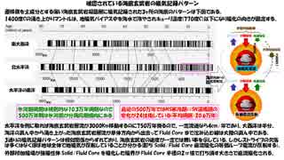 地磁気反転に左右された生物界の変遷