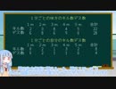 ウデマエ茜のガチマッチXpart4（味方ブースト）＜スプラ２＞