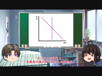 ゆっくり妹の経済学講座11「古典派③　総需要・総供給モデル」