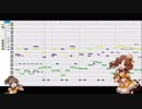 ゲームボーイ音源で『絶対特権主張しますっ！』
