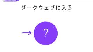 ダークウェブに入る方法