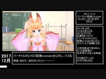 【のじゃおじから】15分でわかる2018年のバーチャルYoutuber界【V紅白まで】