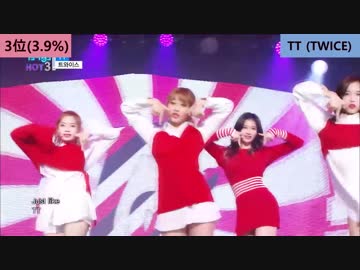 2014~2018年韓国今年の歌手·歌·アイドルランキング