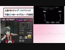 【ミリシタ譜面確認】アニマル☆ステイション！【太鼓さん次郎】
