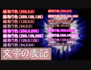 もっと【Aviutl】ー文字の表記