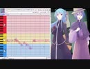 【UTAU音源配布】四ツ谷さんによろしく+色失は青になる【憑物音源】