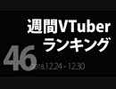 【第46回】週間VTuberランキング【PANORA】【非公式】