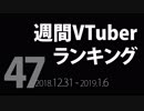 【第47回】週間VTuberランキング【PANORA】【非公式】