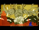 妄想税/ライヒ【歌ってみた】