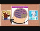 【うそこメーカー】ばあちゃるPの アイドル部マネジメントぶりを 検証してみた