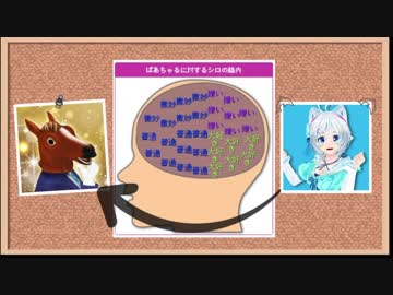 【うそこメーカー】ばあちゃるPの アイドル部マネジメントぶりを 検証してみた