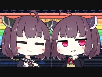 [東北きりたん]　夢物語