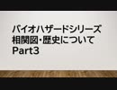 【怖くない！】バイオハザード解説編 バイオ4～バイオ5【ゆったり解説 #3】