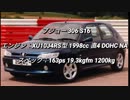 コンパクトカー＆ハッチバック 1.5〜2.0LNAクラス 0-100km/h加速まとめ part1