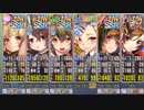 政剣マニフェスティア いざ！祝福のベルを鳴らせ！ あとのまつり級 451秒4人