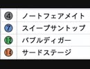 【ウイニングポスト８】トウカイテイオーの仔でＧⅠ勝利を目指す part95