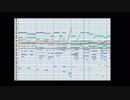 【インスト】聖戦と死神 第一部～第四部を耳コピしてみた【サンホラ】