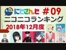 にじさんじニコニコランキング #09 2018年12月度